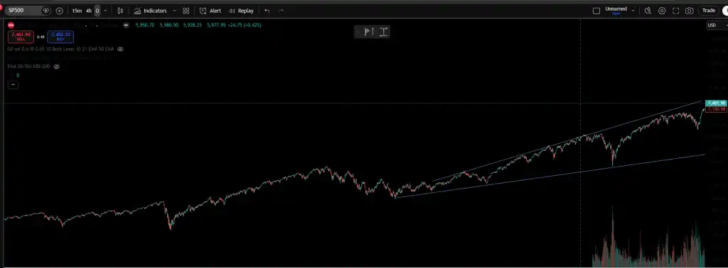 S&P 500 Insights on Trading and Regulation - Airdrop Alert 5