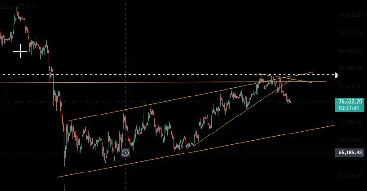 Bitcoin Price Crash Analysis: Market Movements - Airdrop Alert 5 Bitcoin Price Crash Analysis: Market Movements - Airdrop Alert 5