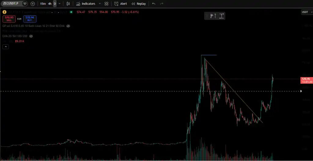 ZEC ATH: Key Insights into the Current Trends - Airdrop Alert 5 ZEC ATH: Key Insights into the Current Trends - Airdrop Alert 5