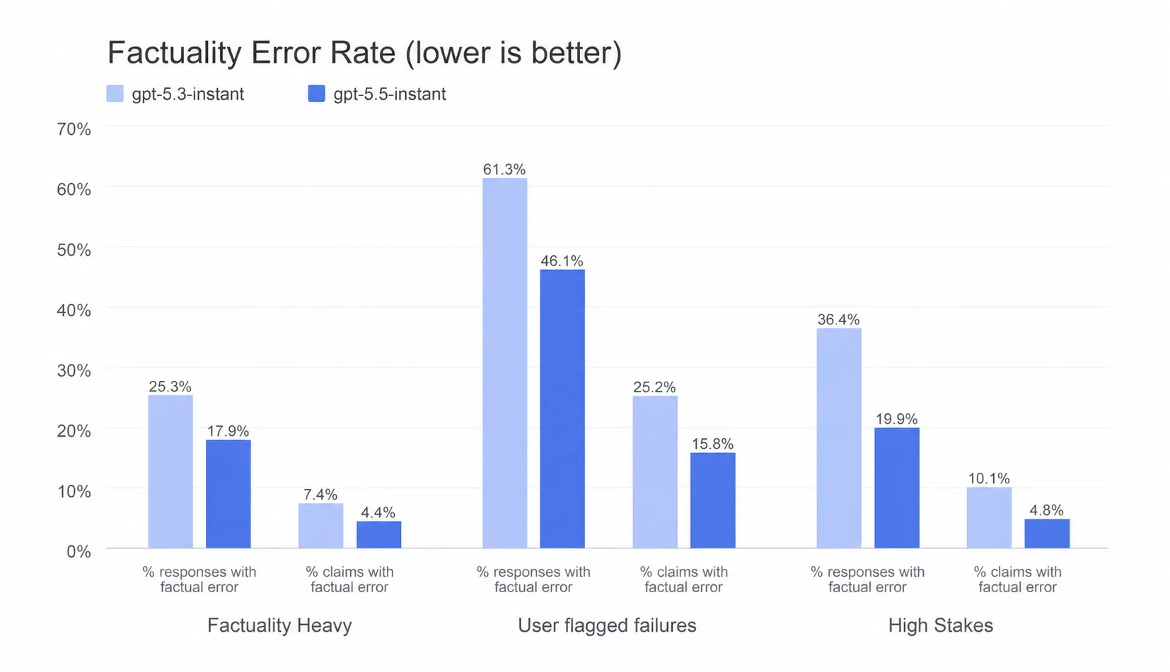 ChatGPT's New GPT-5.5: What's Inside the Upgrade 6