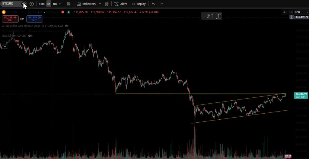 Bitcoin Price Breakout $80K: Analyzing the Charts - Airdrop Alert 5