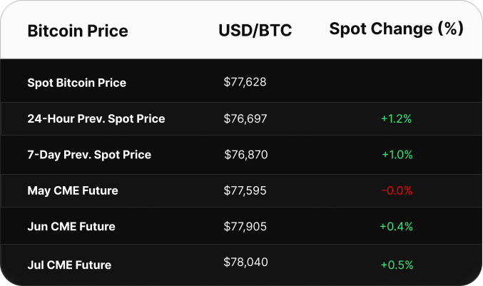 Bitcoin Hashrate Index: May 25, 2026 Insights 16 Bitcoin Hashrate Index: May 25, 2026 Insights 16