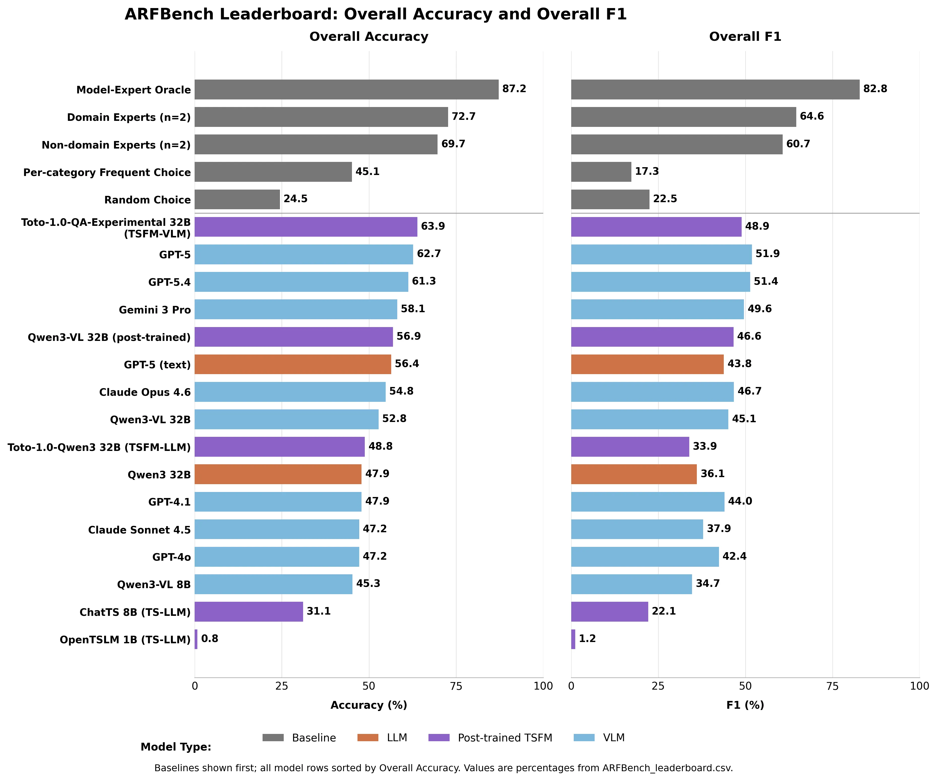AI Fails to Replace On-Call Engineers: The Reasons Why 4