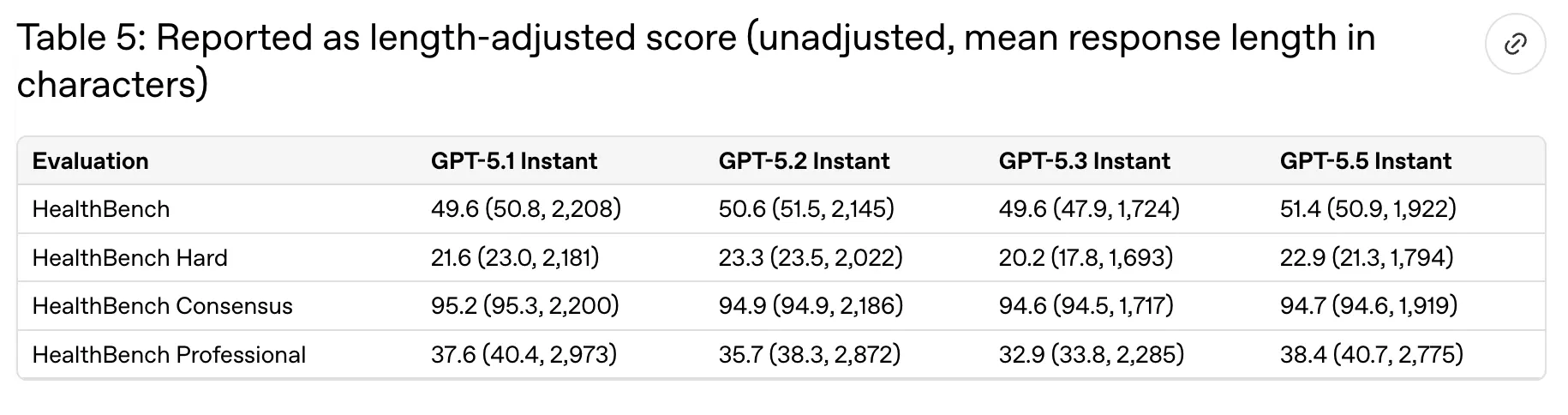 ChatGPT's New GPT-5.5: What's Inside the Upgrade 5