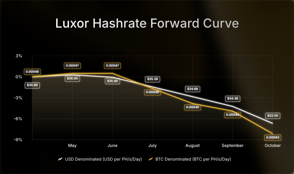 Bitcoin Hashrate Index: May 25, 2026 Insights 25 Bitcoin Hashrate Index: May 25, 2026 Insights 25