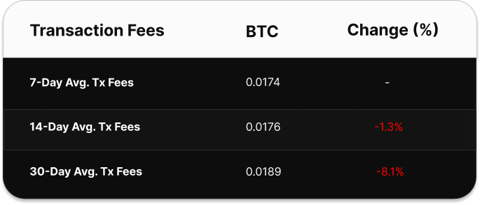 Bitcoin Hashrate Index: May 25, 2026 Insights 24 Bitcoin Hashrate Index: May 25, 2026 Insights 24