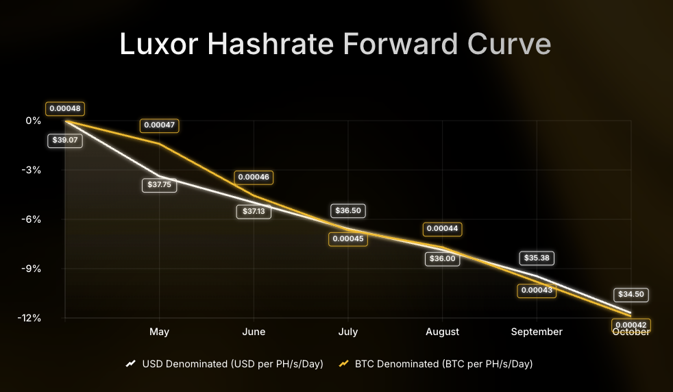 Bitcoin Hashrate: May 11, 2026, Roundup 12 Bitcoin Hashrate: May 11, 2026, Roundup 12