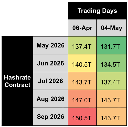 Luxor Hashrate Report: April 2026 Insights 10