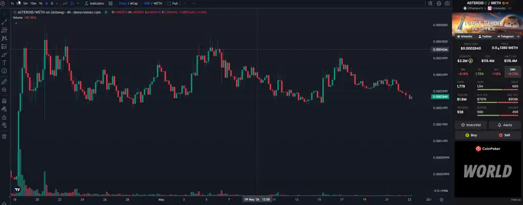 Asteroid: How Stories Drive Cryptocurrency Prices - Airdrop Alert 5