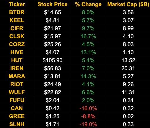 Bitcoin Hashrate Index: May 25, 2026 Insights 26 Bitcoin Hashrate Index: May 25, 2026 Insights 26