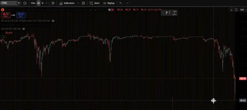 STRC Just Hit an All-Time Low — Here's... - Airdrop Alert 5 STRC Just Hit an All-Time Low — Here's... - Airdrop Alert 5