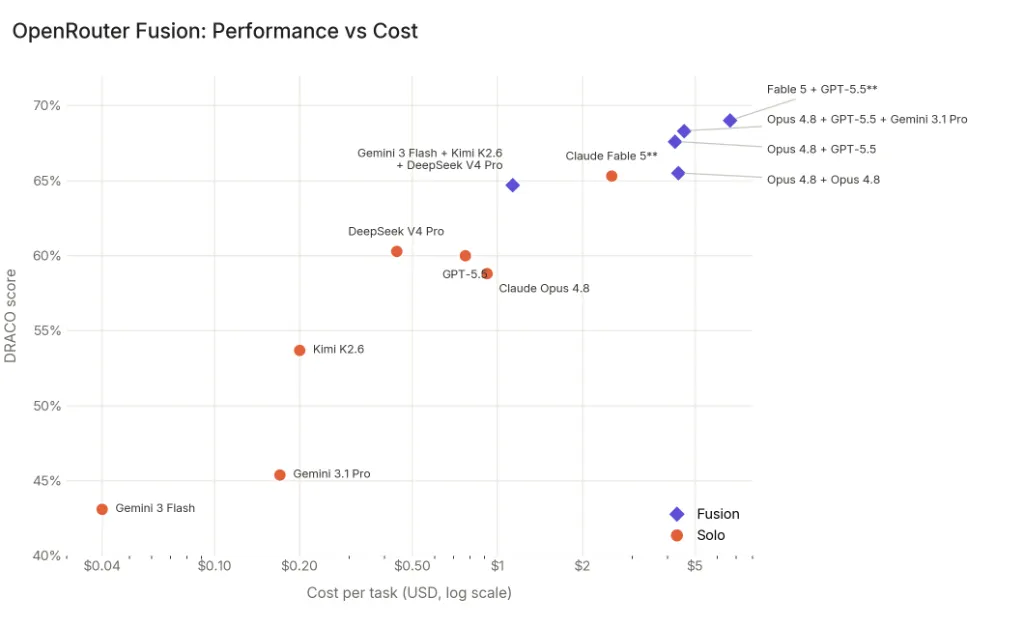 OpenRouter AI: Claude-Level Power, Lower Cost 6 OpenRouter AI: Claude-Level Power, Lower Cost 6