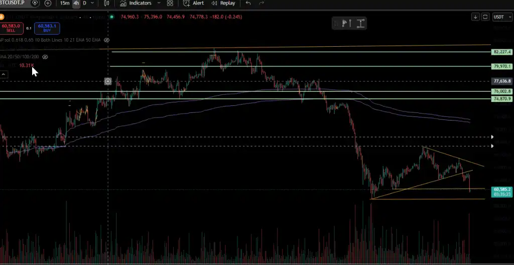 BTC Uncertainty: Market Insights and... - Airdrop Alert 5