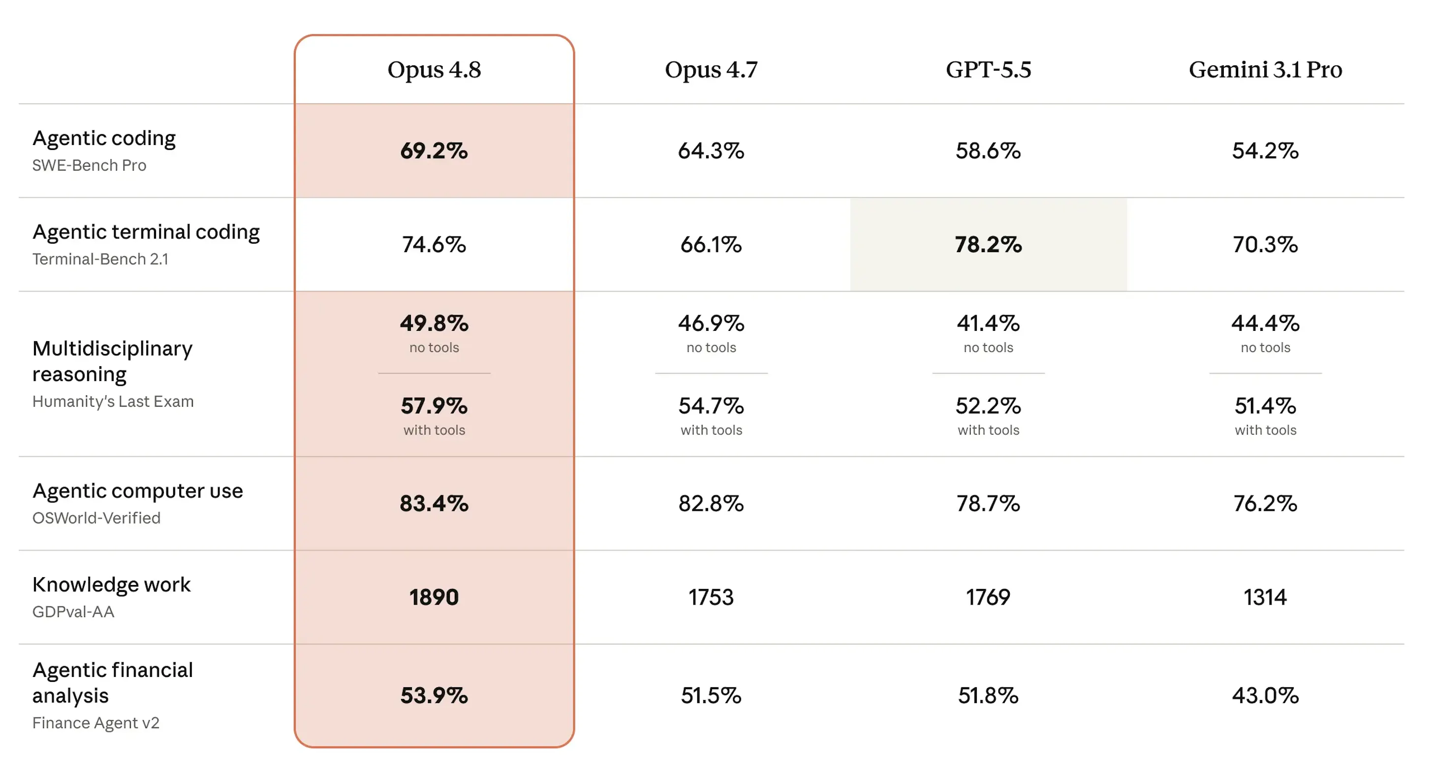 Claude 4.8: AI Powers Up, Price Stays High 7