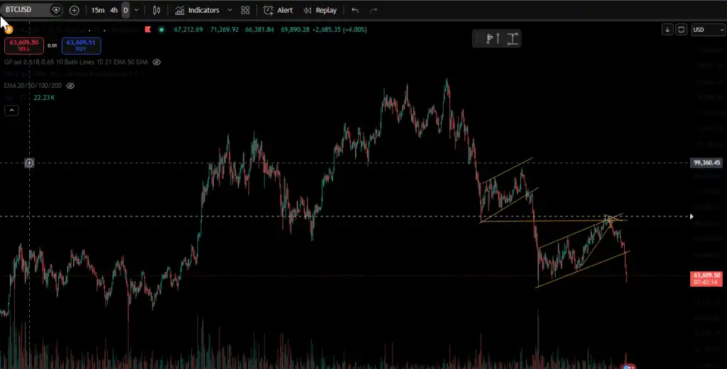 Crypto Bloodbath: A Trader's Tough Week - Airdrop Alert 5
