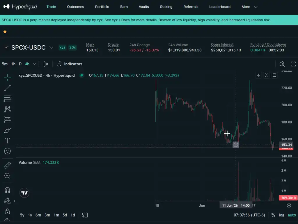 The AI Trade Unwind: Why Bitcoin, SpaceX... - Airdrop Alert 9 The AI Trade Unwind: Why Bitcoin, SpaceX... - Airdrop Alert 9