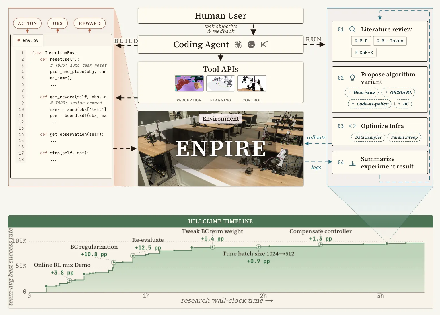AI Robots Learn to Code with Nvidia's Self-Training Tech 5