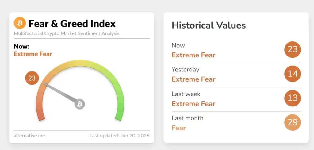 Trading in Extreme Fear: A Trader’s Guide - Airdrop Alert 5 Trading in Extreme Fear: A Trader’s Guide - Airdrop Alert 5