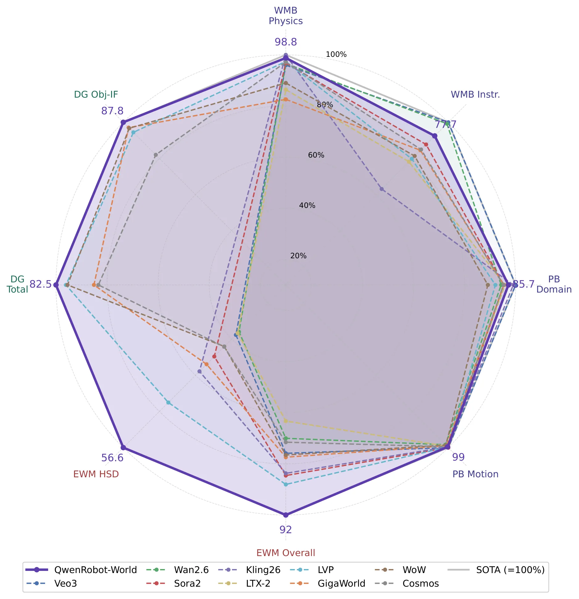 Alibaba's Qwen-Robot: The OS for the Robot Economy 8 Alibaba's Qwen-Robot: The OS for the Robot Economy 8