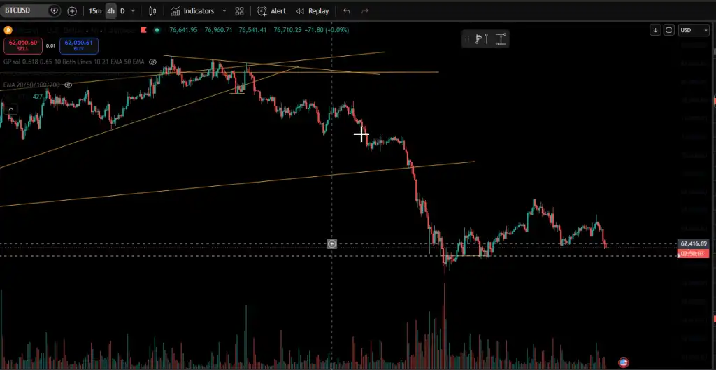 The AI Trade Unwind: Why Bitcoin, SpaceX... - Airdrop Alert 8 The AI Trade Unwind: Why Bitcoin, SpaceX... - Airdrop Alert 8