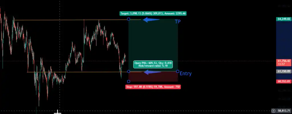 How to Set Up a Trade for Success - Airdrop Alert 5