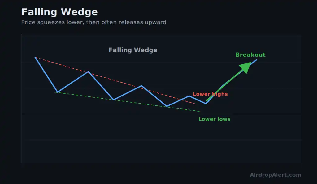 Trading Fundamentals Part 30: Bottom... - Airdrop Alert 12
