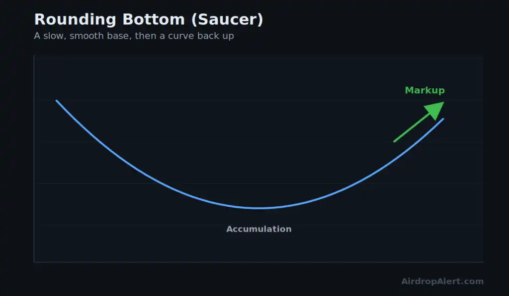 Trading Fundamentals Part 30: Bottom... - Airdrop Alert 13