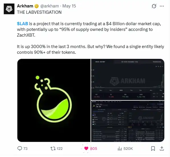$LAB and the Truth Behind Crypto Manipulation - Airdrop Alert 6