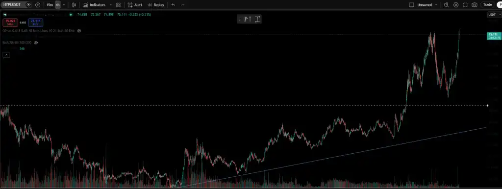 HYPE 77 and the Recent Hyperliquid Surge - Airdrop Alert 5 HYPE 77 and the Recent Hyperliquid Surge - Airdrop Alert 5