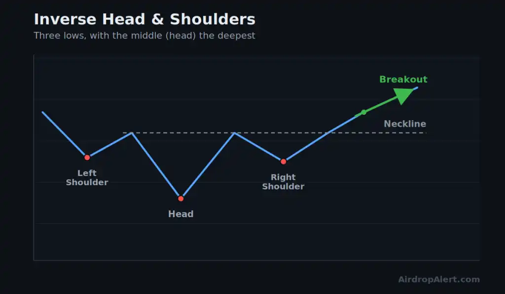 Trading Fundamentals Part 30: Bottom... - Airdrop Alert 11