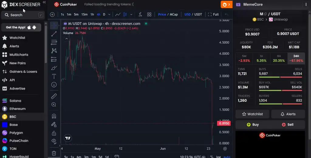 Are Meme Coins Dead? Trends and Predictions - Airdrop Alert 6