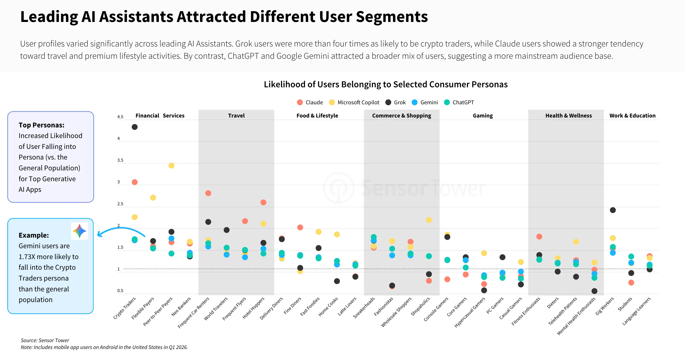 AI Chatbots Gain Ground on ChatGPT 6