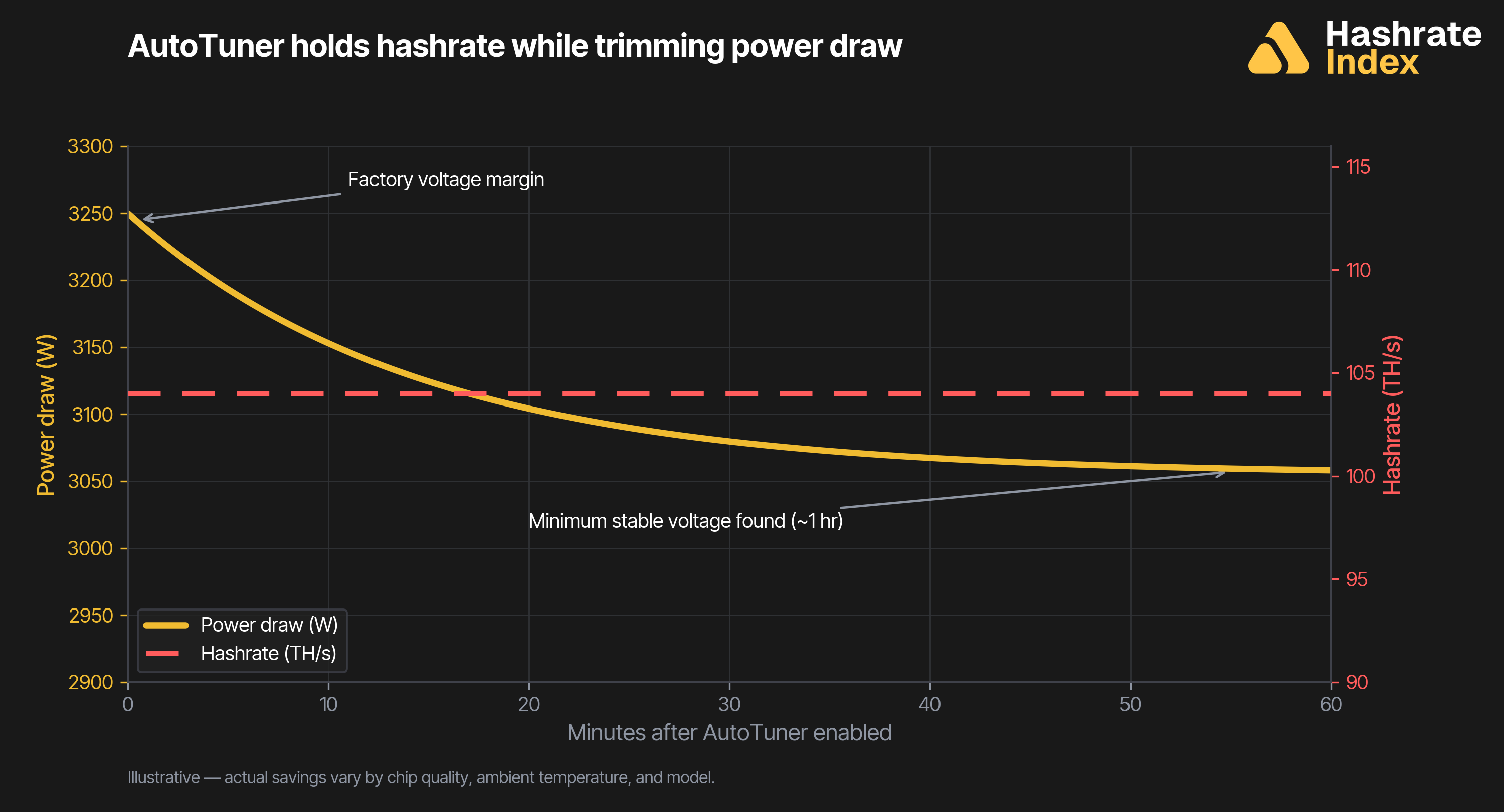 LuxOS Autotuning: What is a Miner AutoTuner? 6 LuxOS Autotuning: What is a Miner AutoTuner? 6