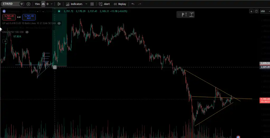 ETH Short: Lessons Learned from Recent... - Airdrop Alert 5