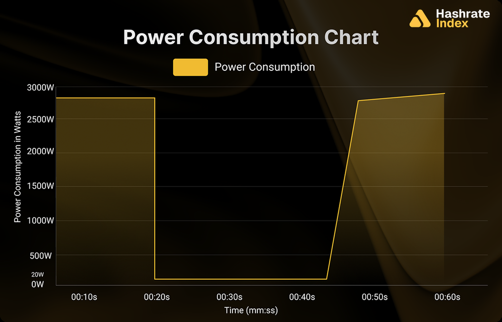 LuxOS: Bitcoin Mining Curtailment Made Fast 4