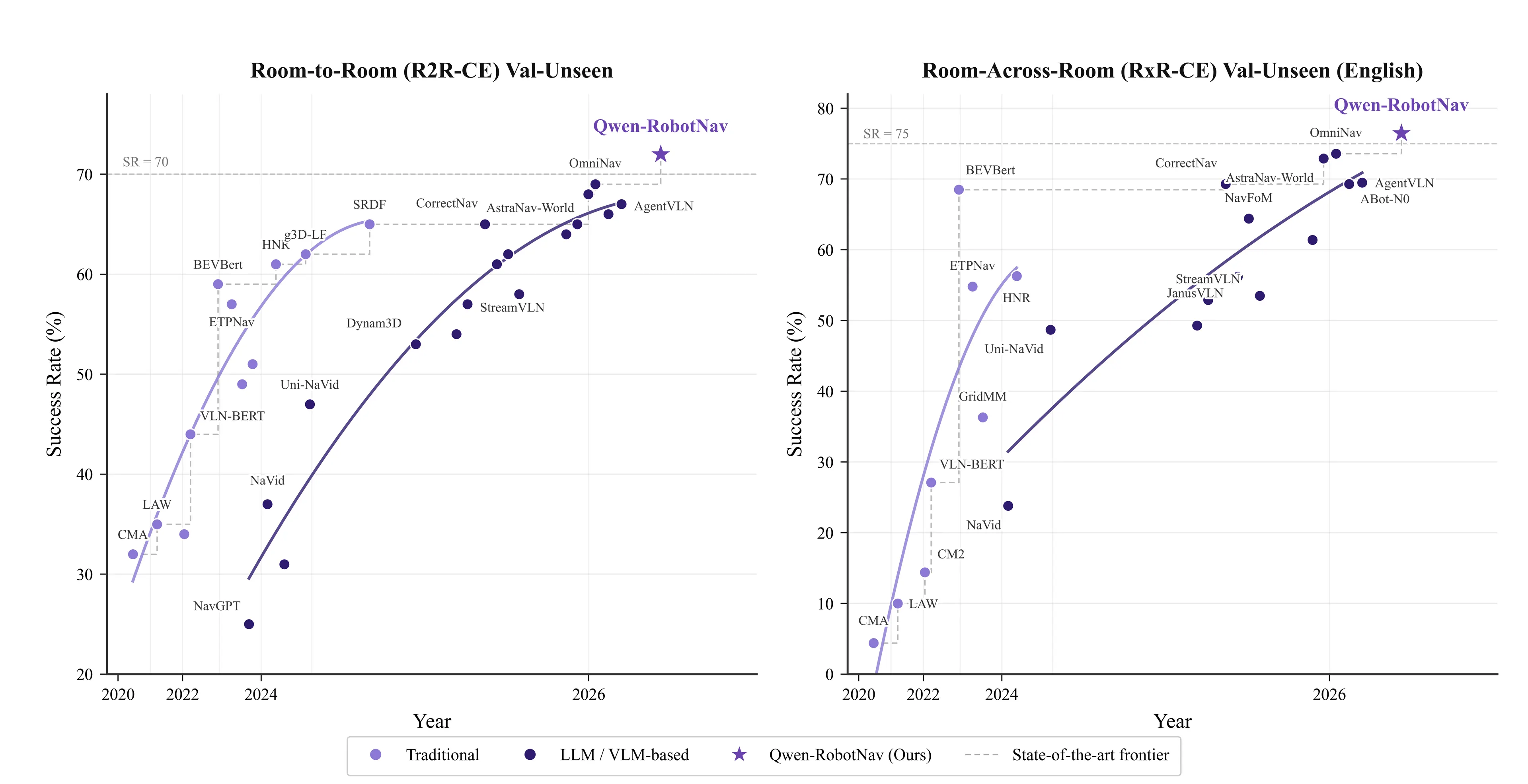 Alibaba's Qwen-Robot: The OS for the Robot Economy 6 Alibaba's Qwen-Robot: The OS for the Robot Economy 6