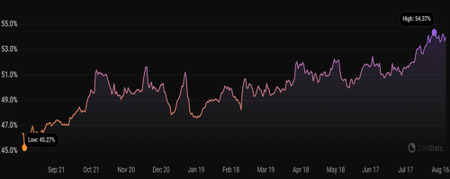 What’s Happening In Crypto Today? Daily Crypto News Digest | INFbusiness