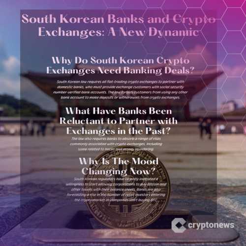 South Korean Banks Target Crypto Exchange Deals – Report | INFbusiness